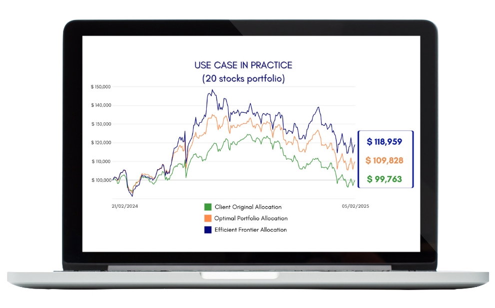 Risk–return scatter with Efficient Frontier curve and labels for expected volatility, return.